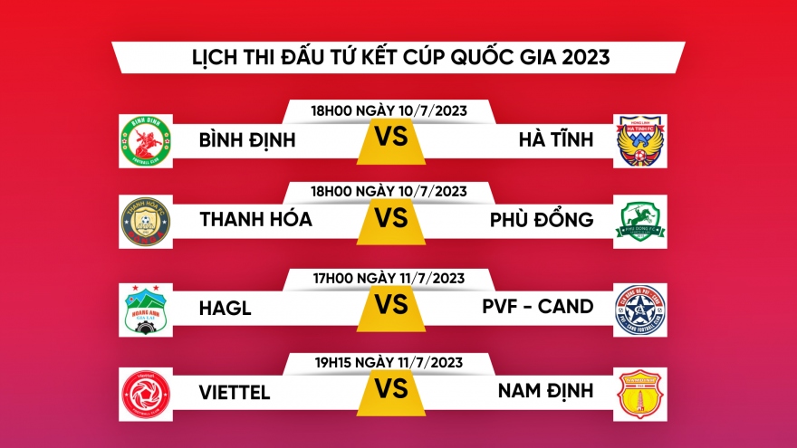 Lịch thi đấu vòng tứ kết Cúp Quốc gia 2023: HAGL dễ thở